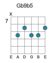 Guitar voicing #1 of the Gb 9b5 chord